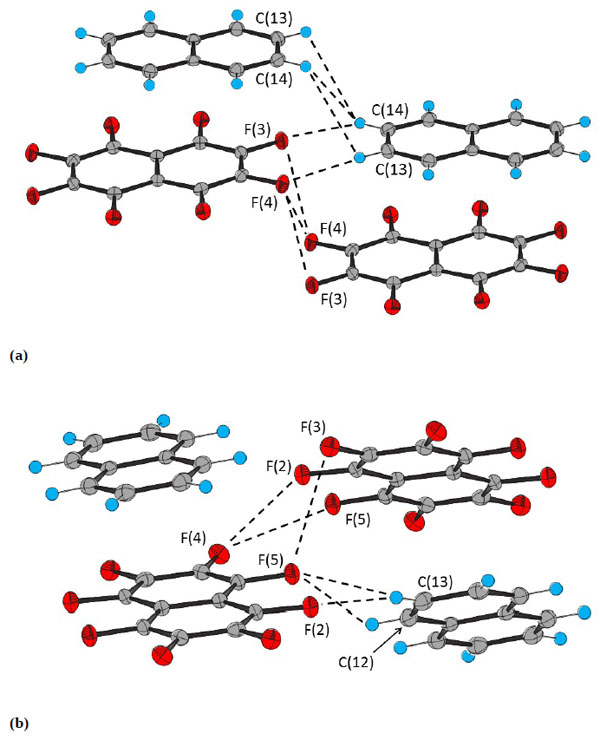 A Variable Temperature Study of the ππ Stacking Interaction in the Co